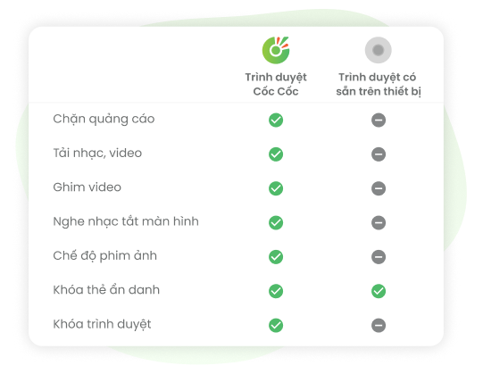 So sánh Cốc Cốc và trình duyệt khác