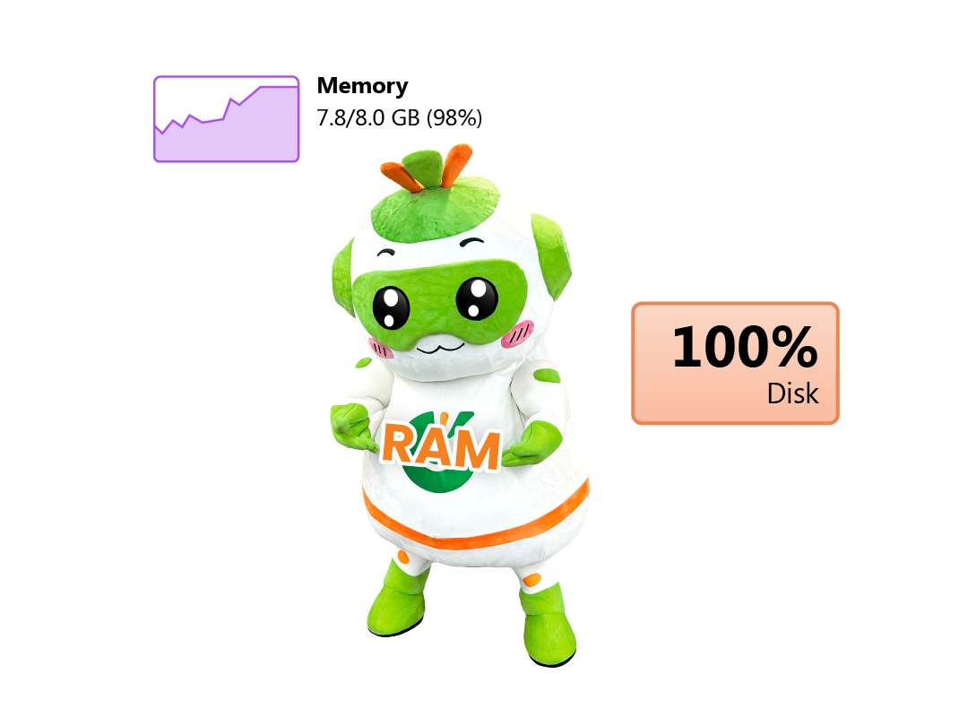 Cốc Cốc có ăn RAM không?