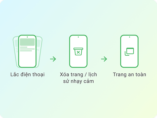 Lắc sạch sẽ là gì?		