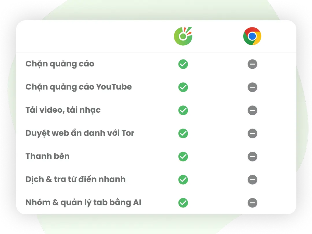 Compare Cốc Cốc and Chrome: Which browser is better?