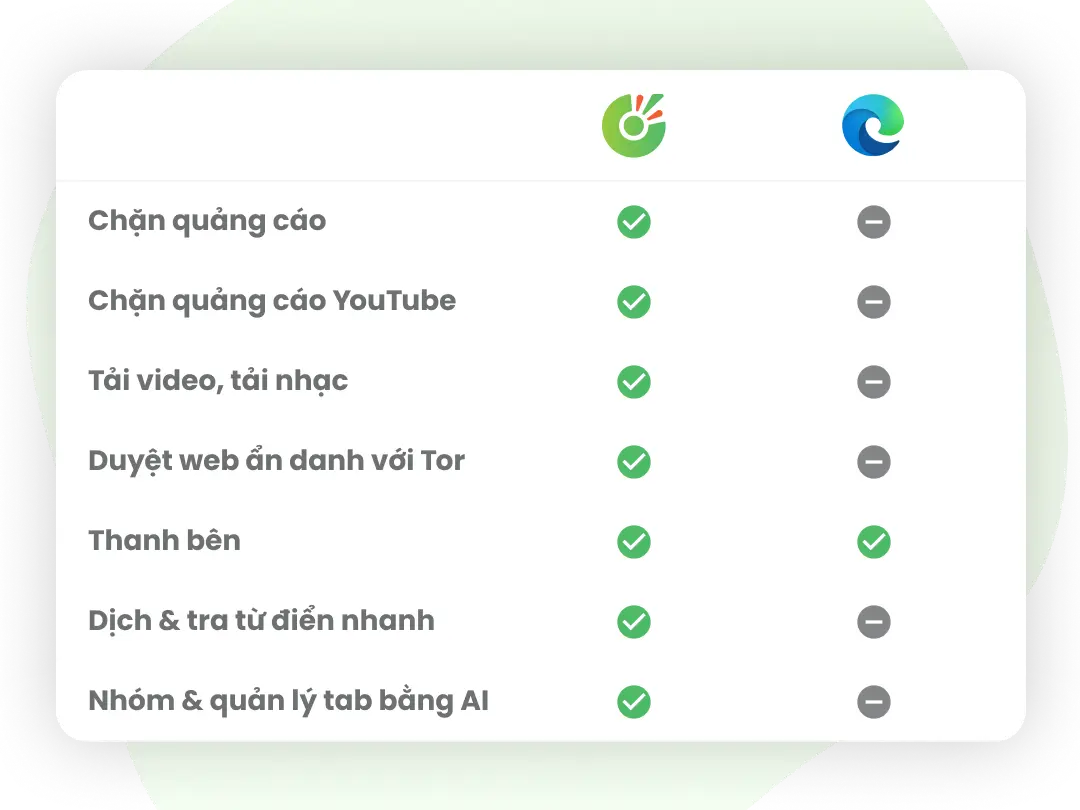 Trình duyệt Cốc Cốc		