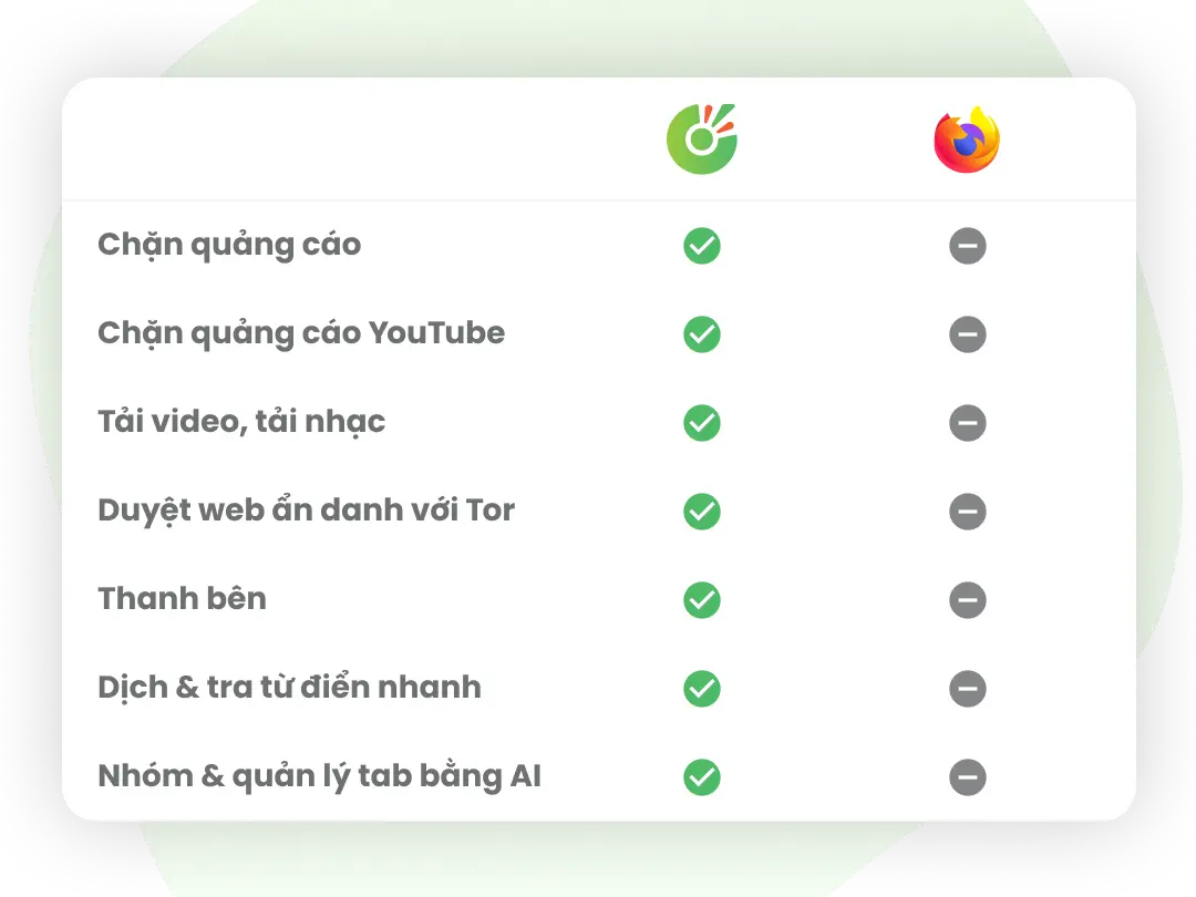 Trình duyệt Cốc Cốc		