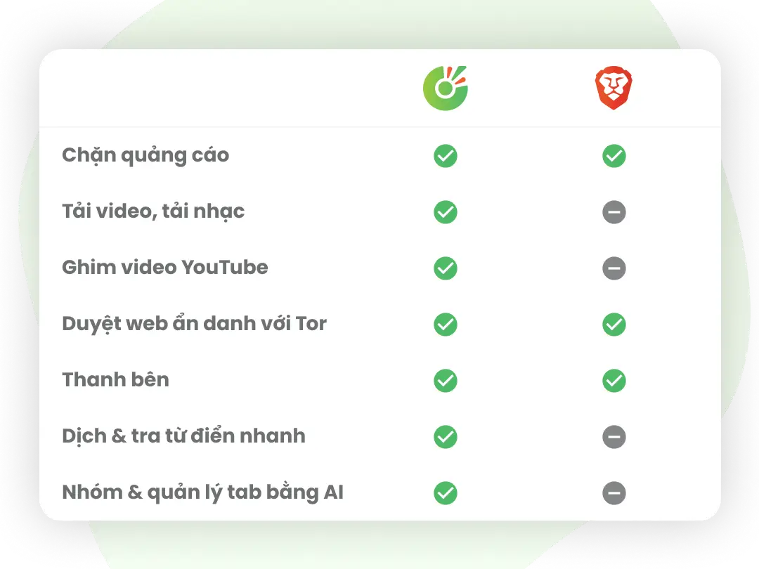Trình duyệt Cốc Cốc		