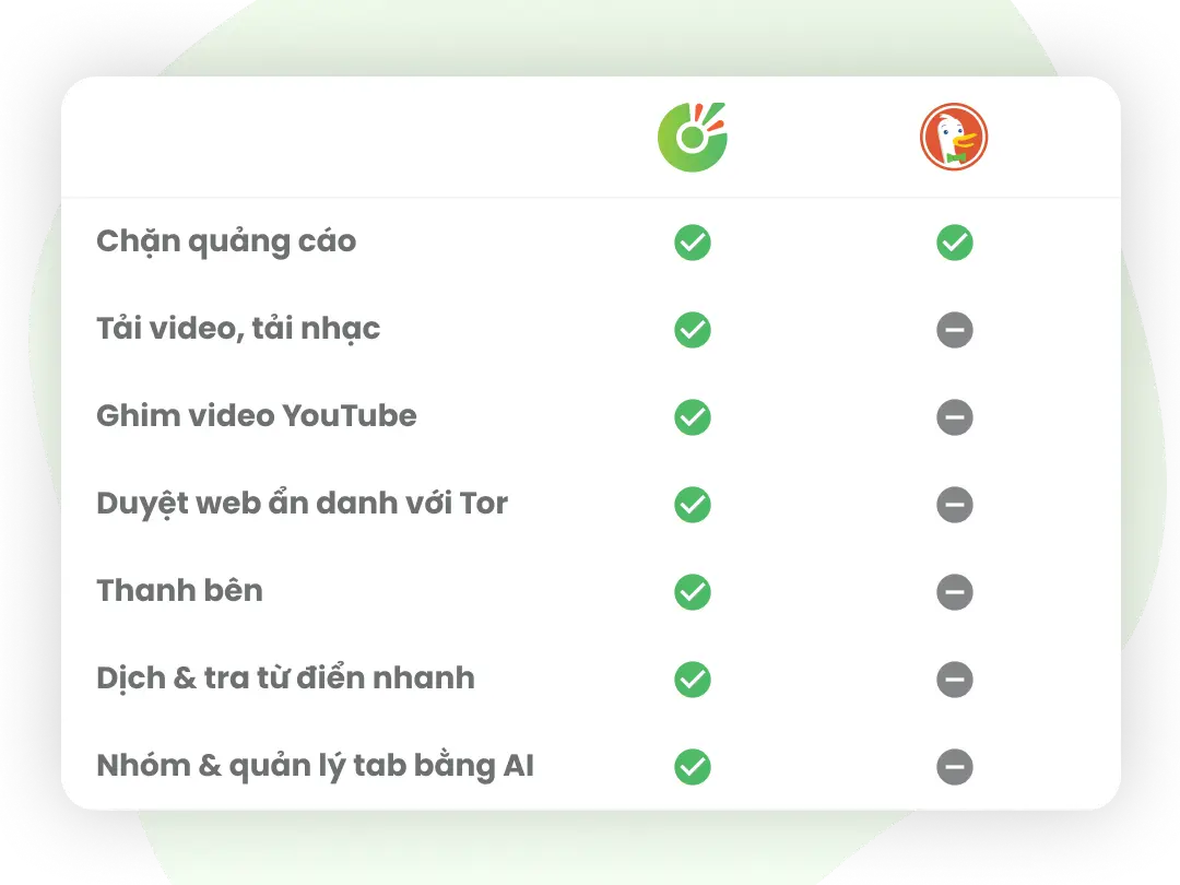 Trình duyệt Cốc Cốc		